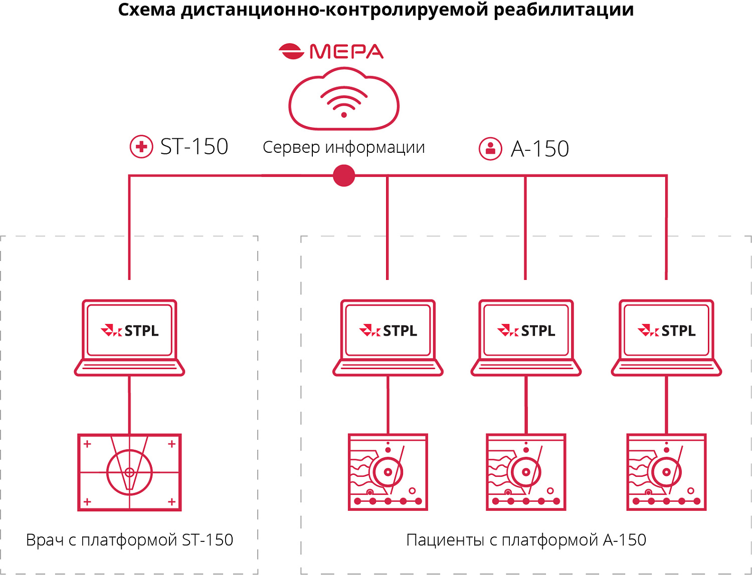 Стабилотренажер А-150, 400х500