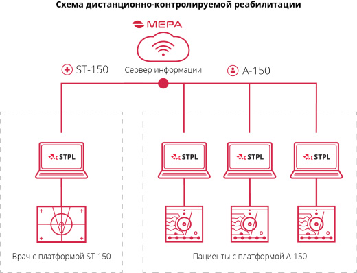 Стабилотренажер А-150, 400х500